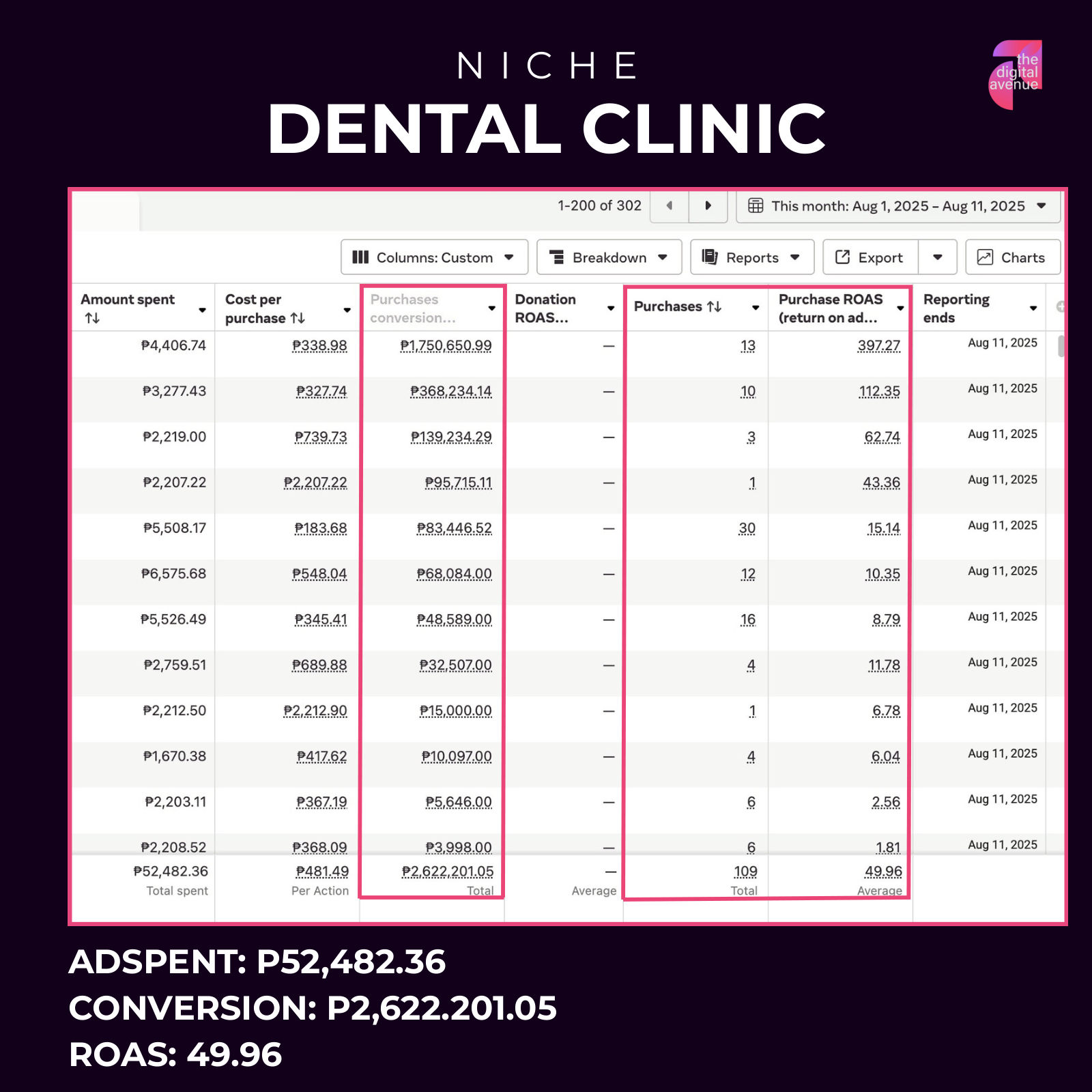 Results: dental clinic