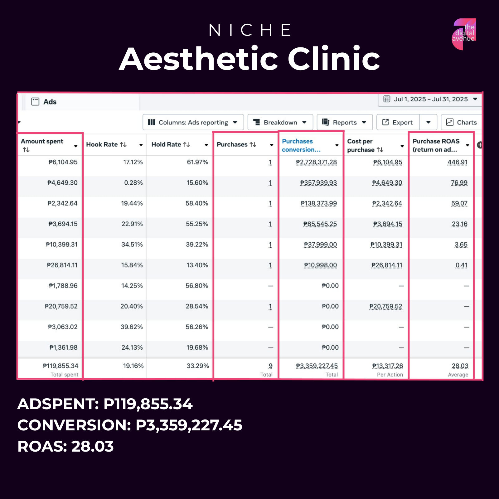 Results: aesthetic clinic