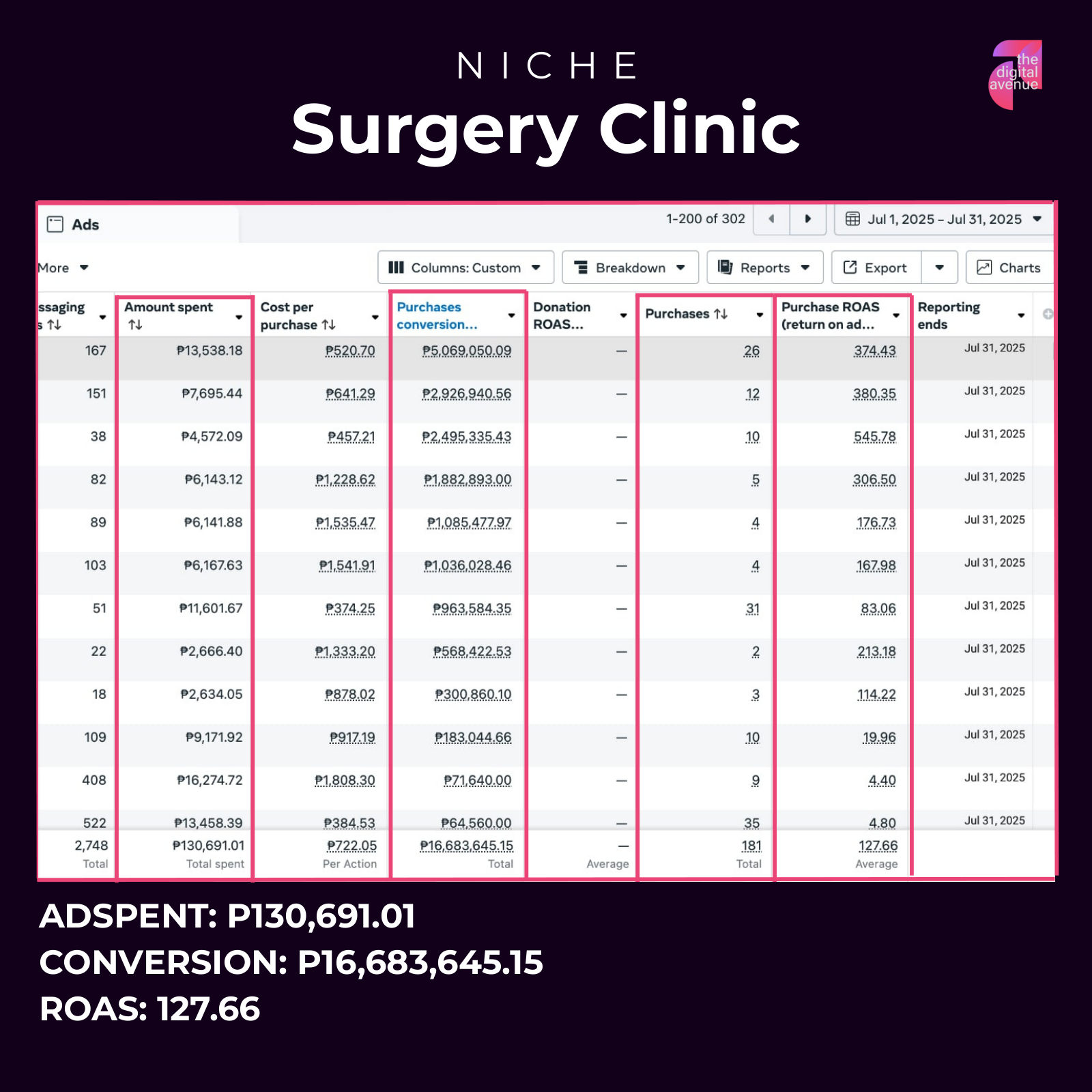 Results: surgery clinic