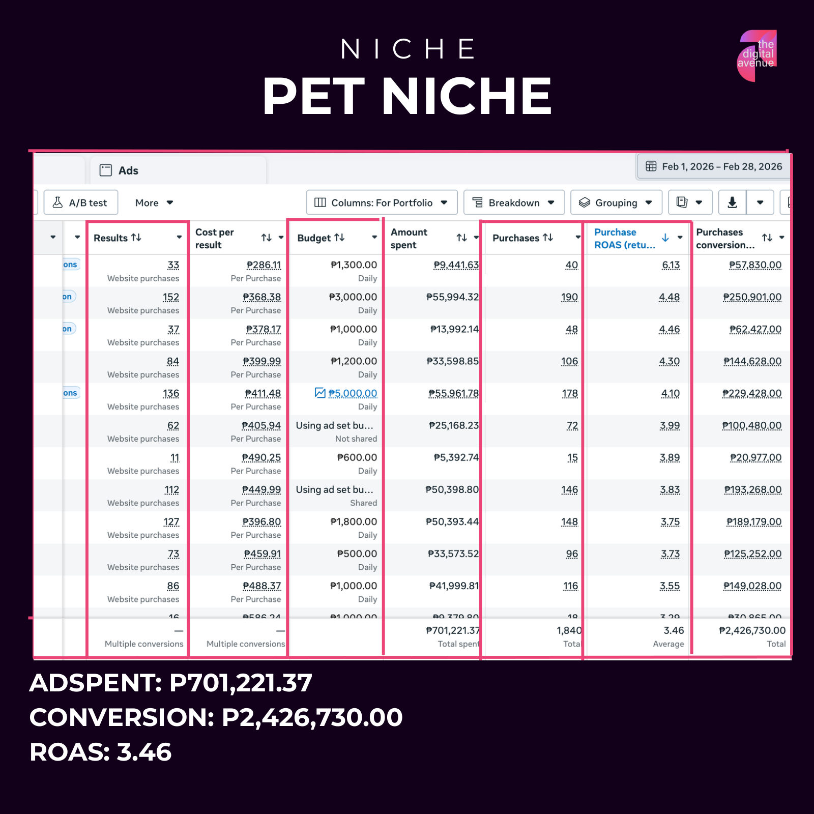 Results: pet niche