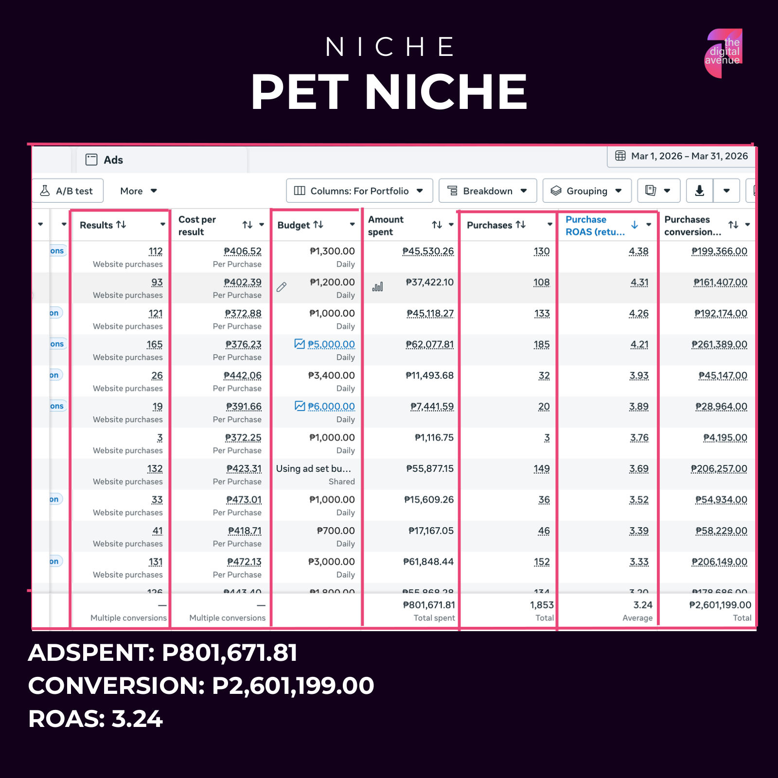 Results: pet niche