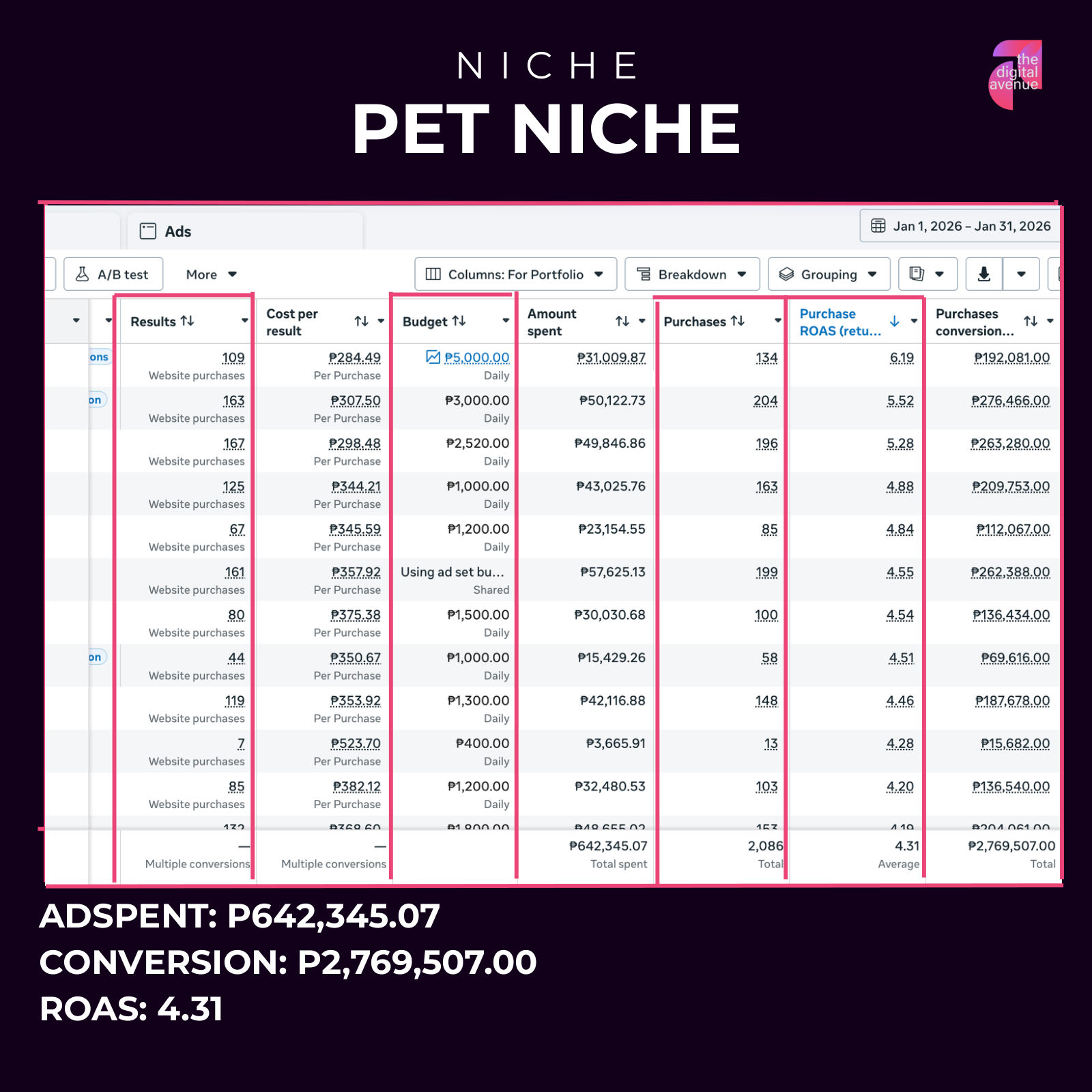 Results: pet niche