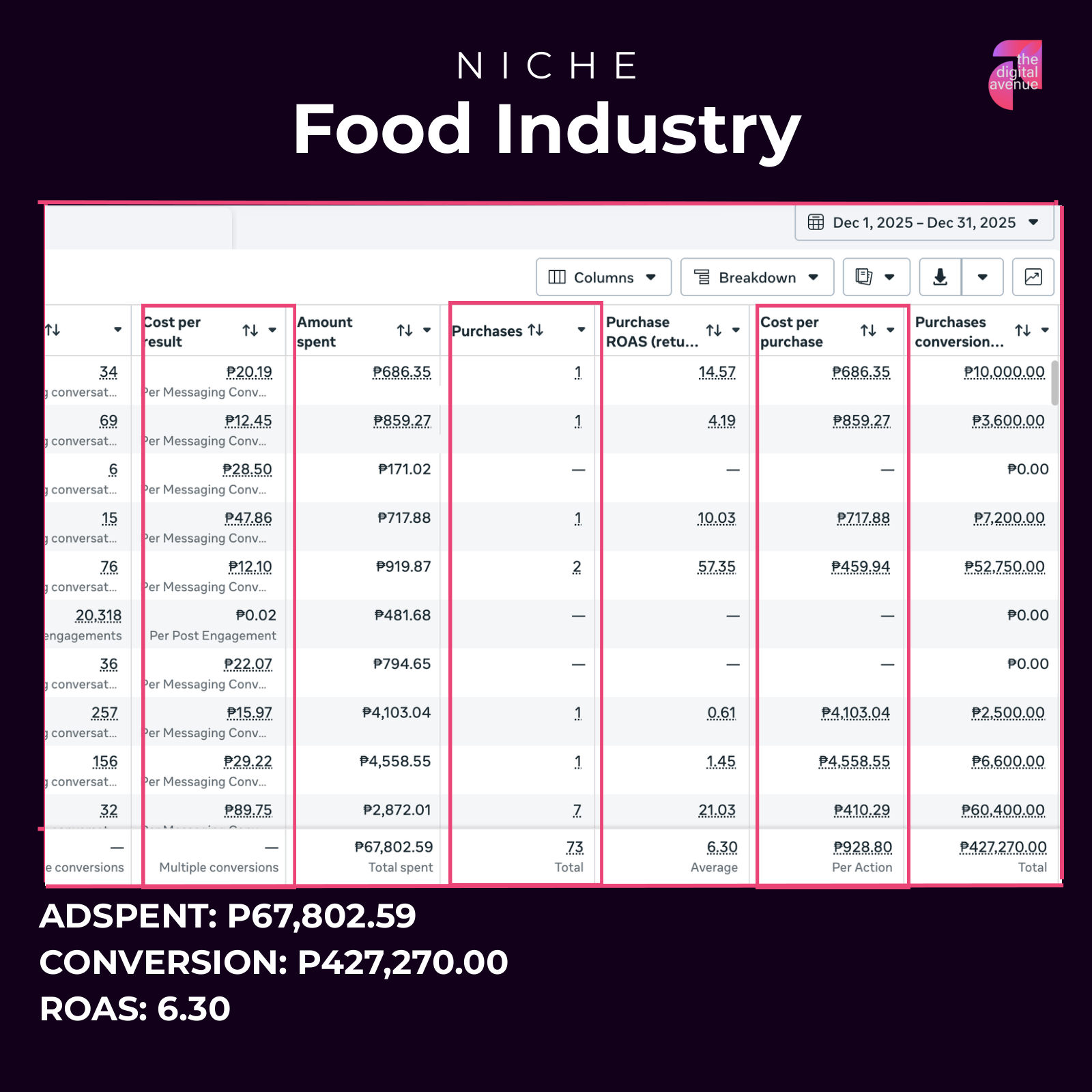 Results: food industry
