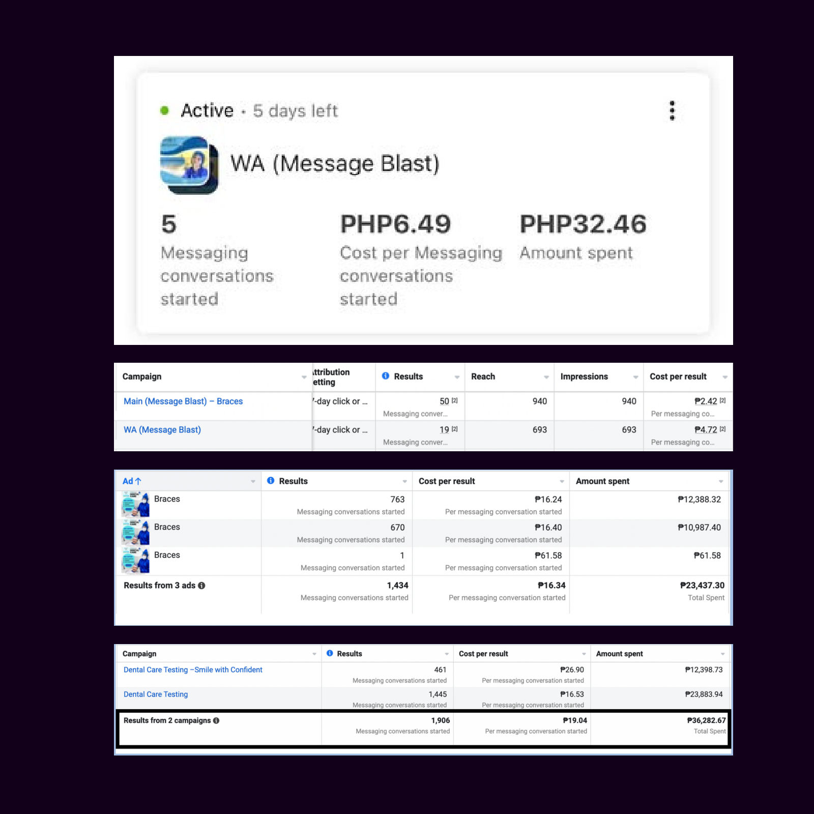 Campaign results for messaging